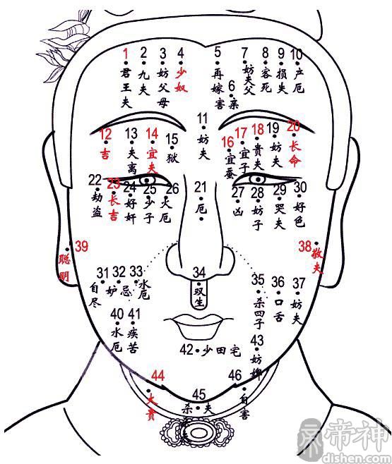 脸上有痣代表什么意思 脸上有痣哪些地方好