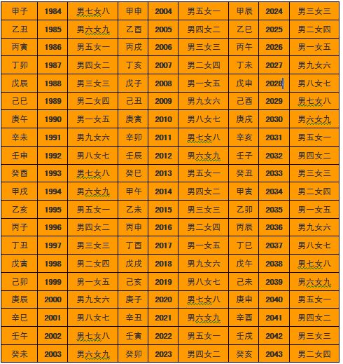 最准的男女八字合婚对照表 最佳男女免费八字合婚表