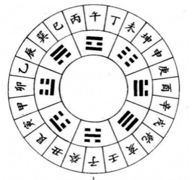 时辰与五行有什么关系吗 时辰与五行属性