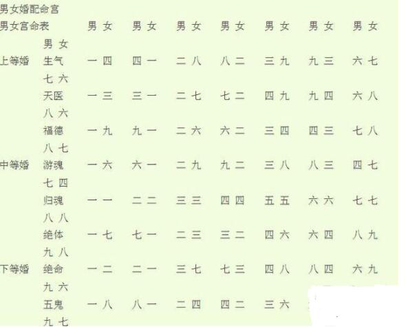 命相婚配表 命相查询婚配表