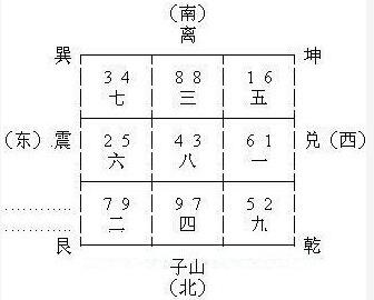 买房子看风水的主要看什么 买房子看风水怎么买房子怎么看风水