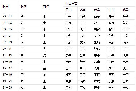 生辰八字测算命运怎么看 如何看八字算命的命运