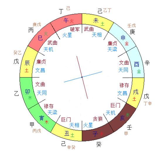 女人什么命宫最好 八字命宫查询表